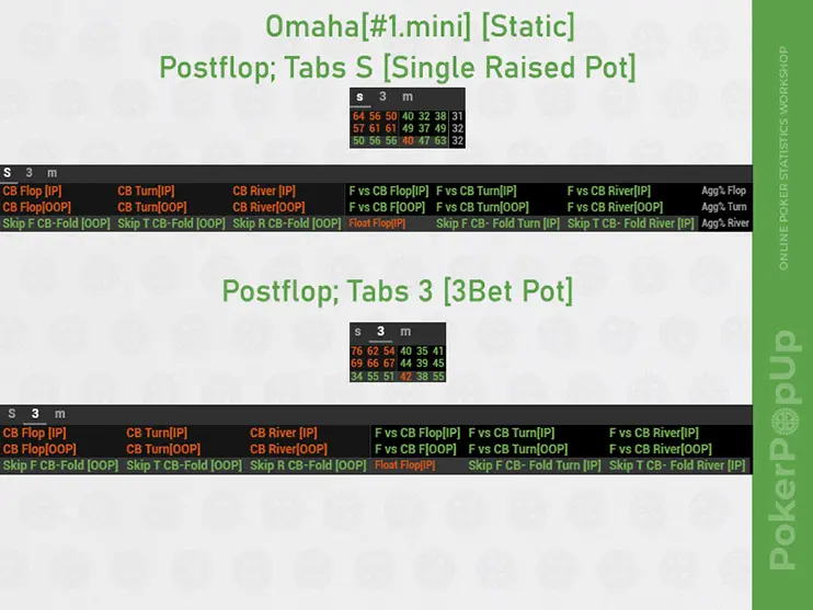 Venom Omaha Hud Mini Static Single 3bet пот