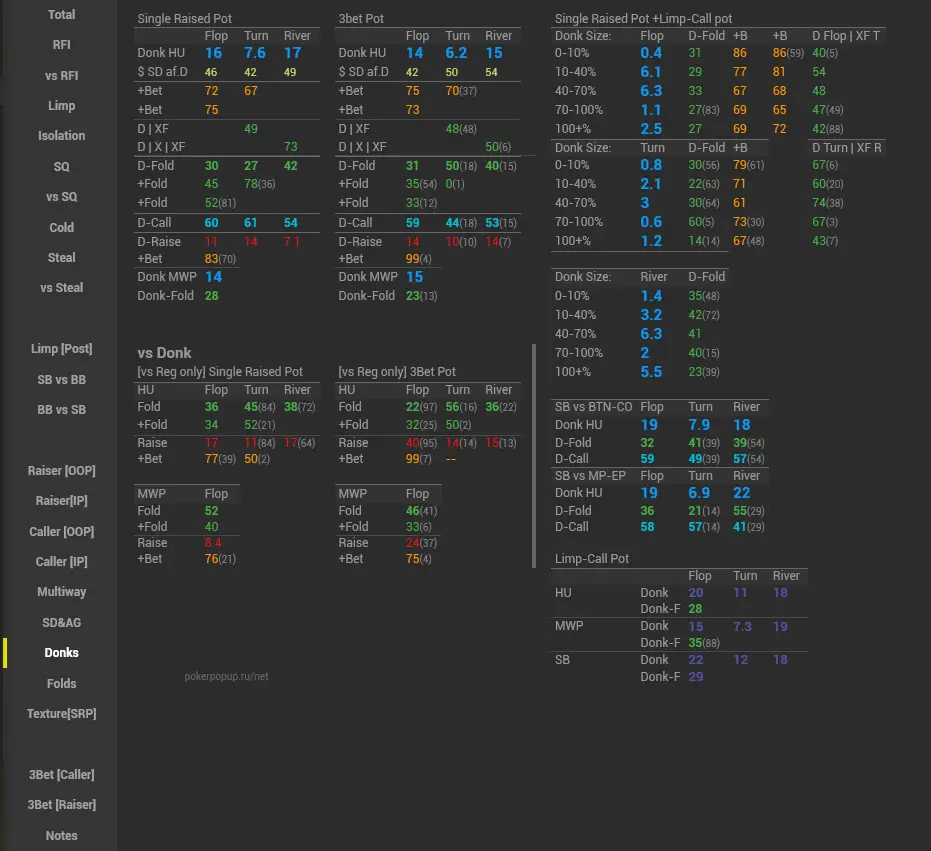 Venom Mtt Hud POP up Donk