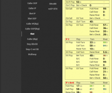 4Bet[IP] TOT, BTN-COvsSB-BB