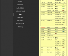 4Bet[OOP] TOT, SBvsBB, EP-COvsEP-BTN