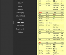 Call 4bet[IP] TOT, BBvsSB