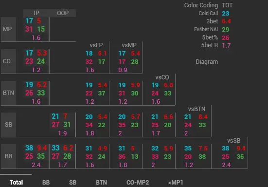 Venom Omaha Hud POP up Preflop Vs Pfr