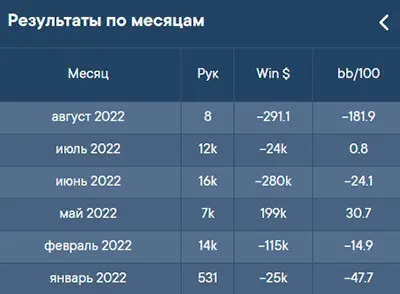 Statname результаты по месяцам