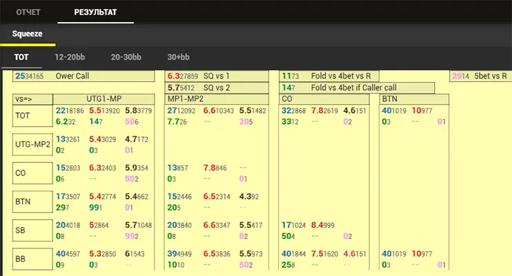 Analytics Package Mtt префлоп Sq