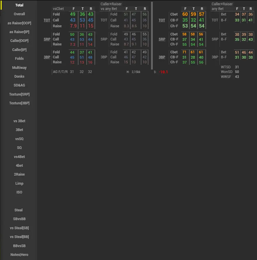 Venom Cash Hud POP up Total