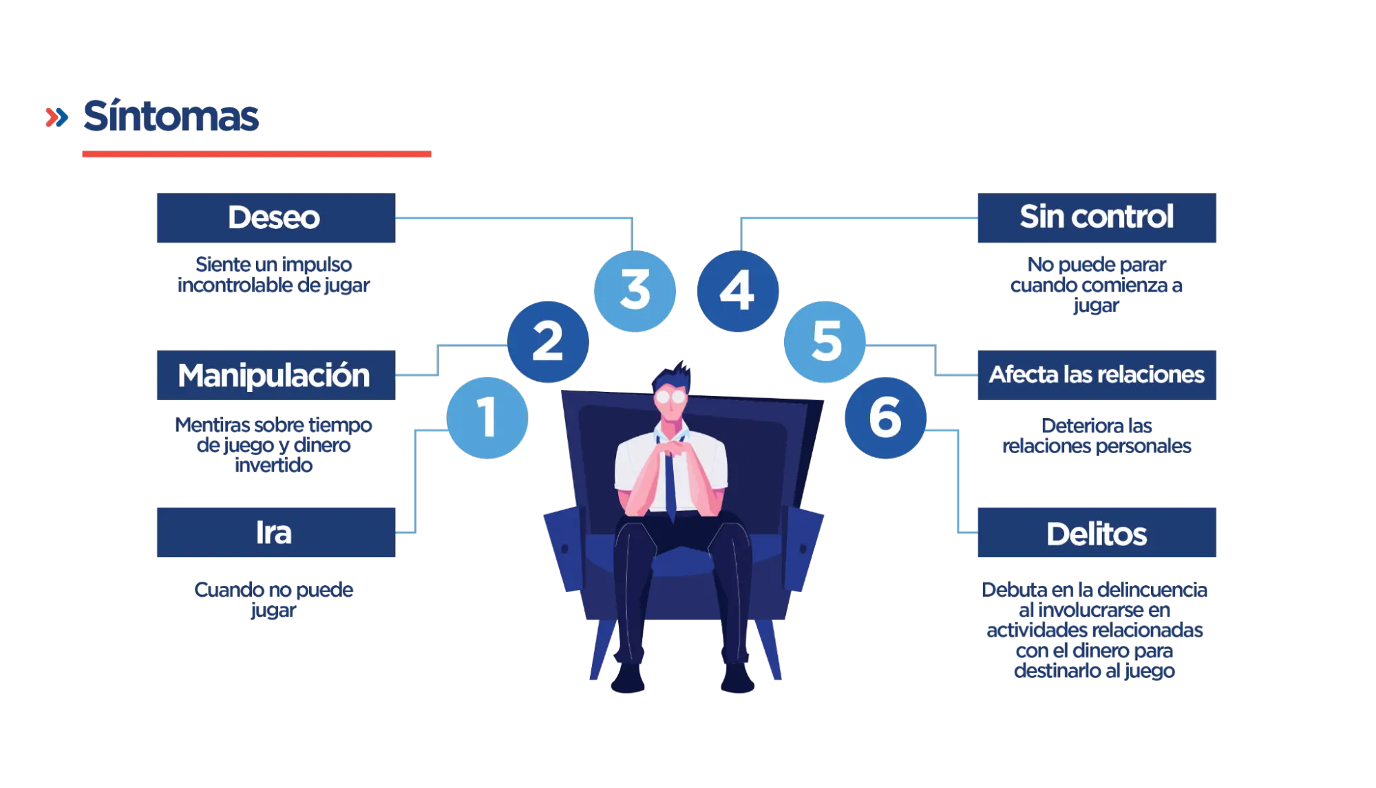 La Direccion De Juegos Y Casinos De Azar