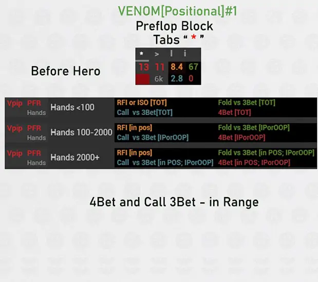 префлоп блок 1