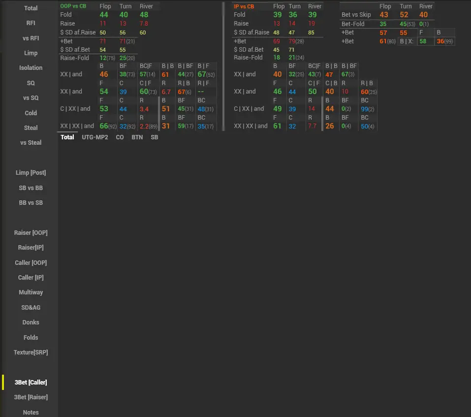 Venom Mtt Hud POP up 3betcaller