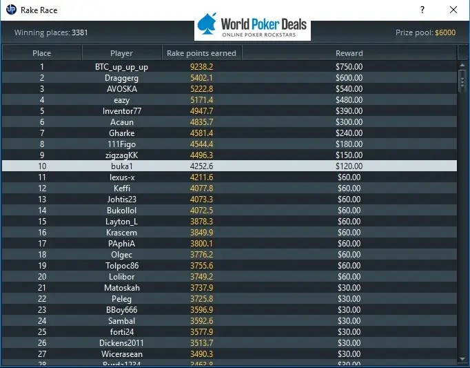 Ultima Poker rake race