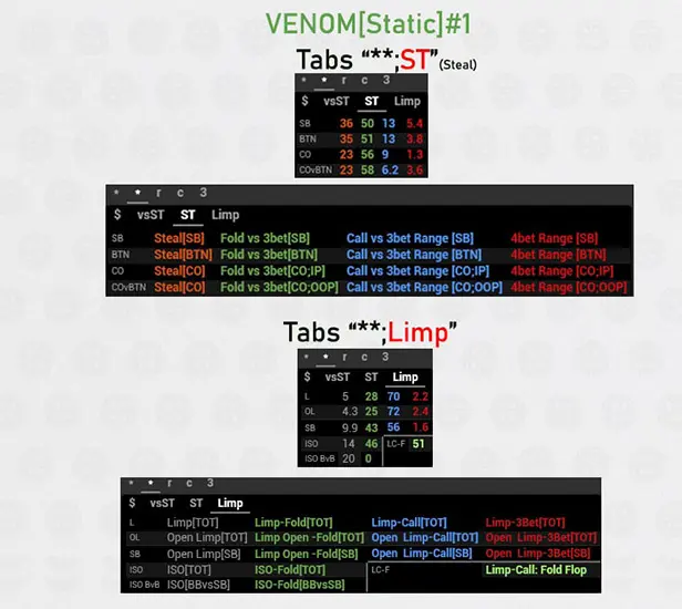 Venom Cash Hud Static стил и лимп