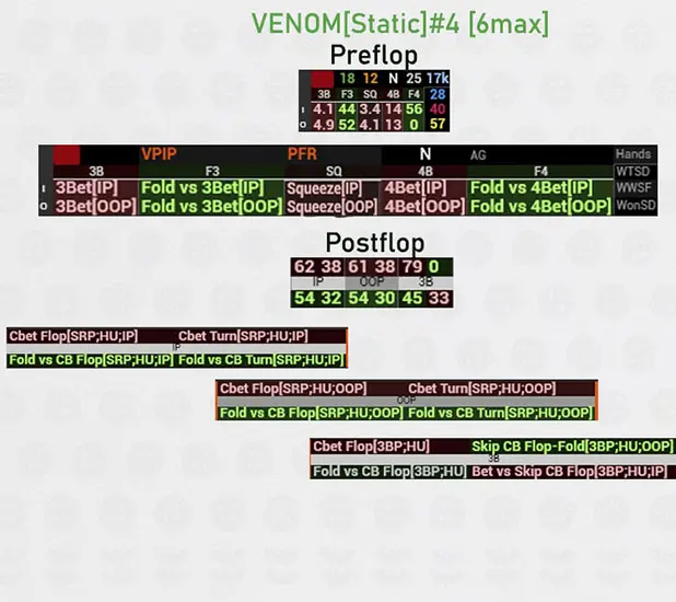 Venom Cash Hud Static 4 префлоп постфлоп