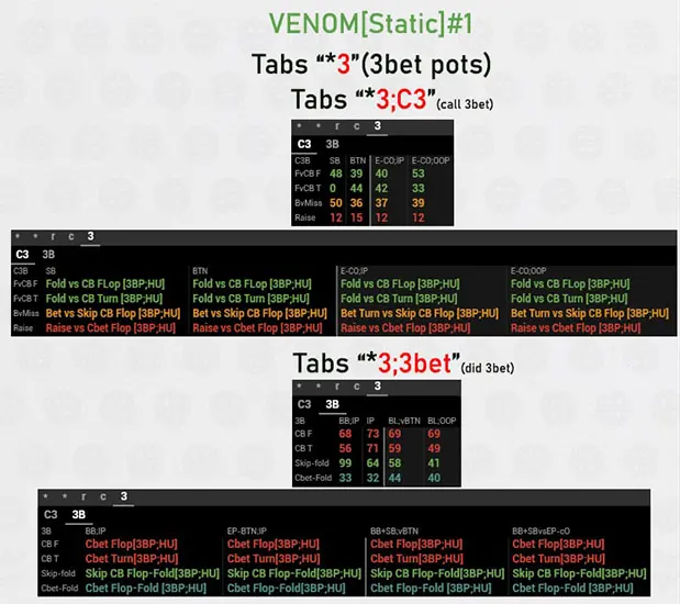 Venom Cash Hud Static 3 Bet