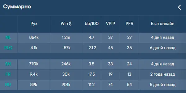 Statname суммарные результаты