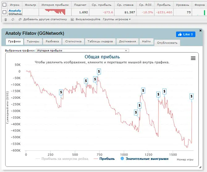 График Филатова