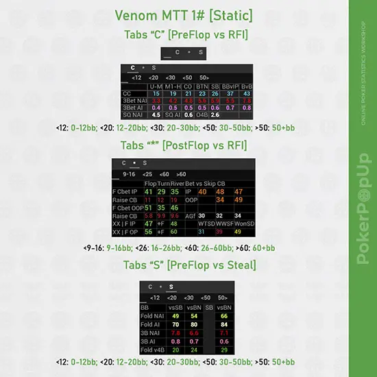 префлоп и опен рейз