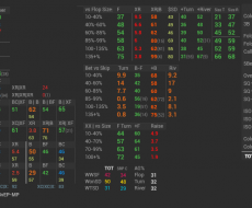 Caller; OOP (Внутри перекл. позиций)