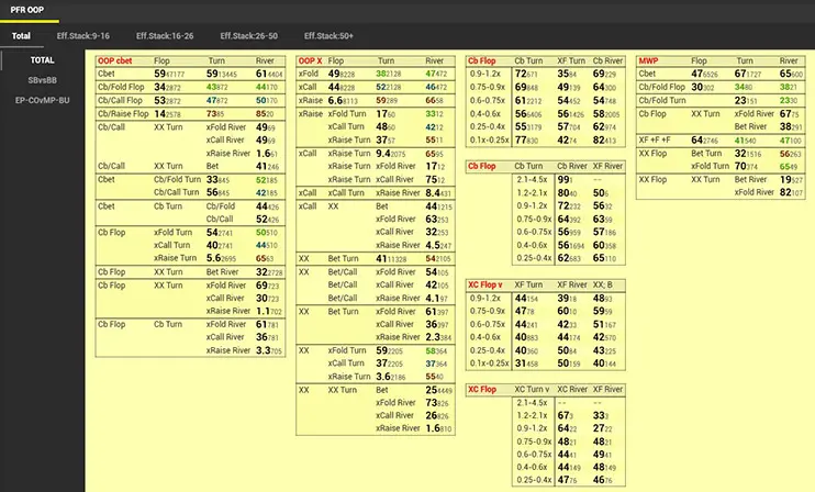 Analytics Package Mtt постфлоп сингл пот