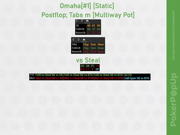 Venom Omaha Hud 1 мультивэй пот