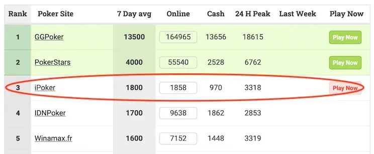 I Poker to P3 Poker Scout