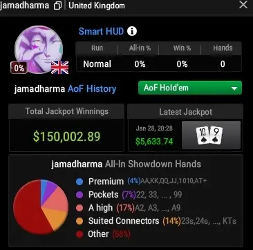 Результаты Feruell в AoF на ПокерОК