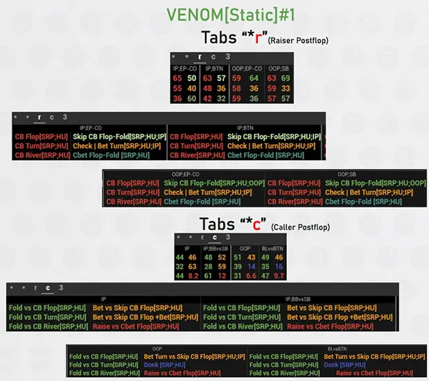 Venom Cash Hud рейзер и коллер постфлоп