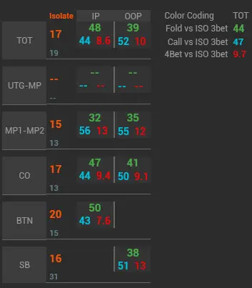 Venom Omaha Hud POP up ISO