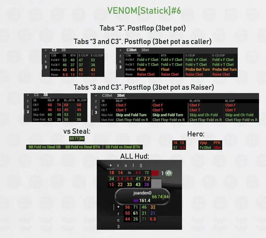 Venom Cash Hud Static 6 3bet