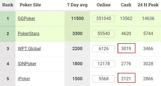 Wpt Global Vs I Poker