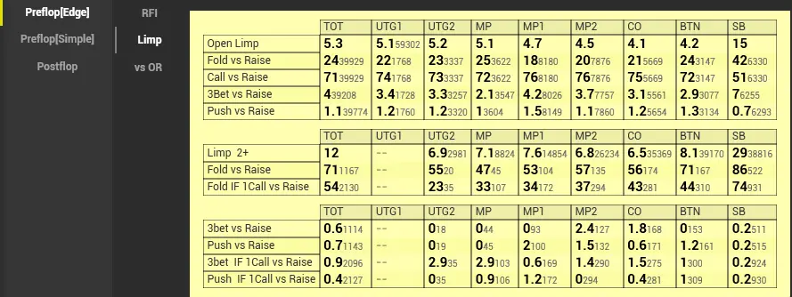 Analytics Package Cash префлоп (2)