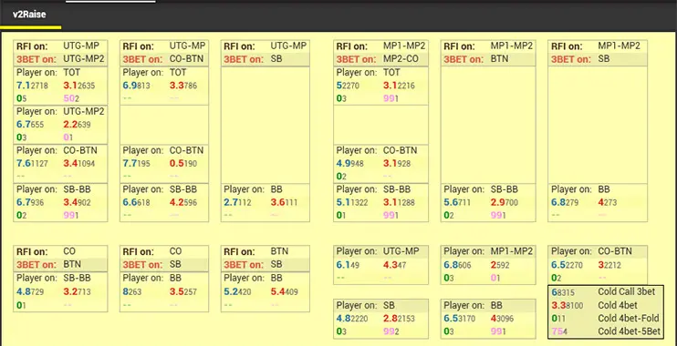 Analytics Package Mtt префлоп Vs 2 Raise
