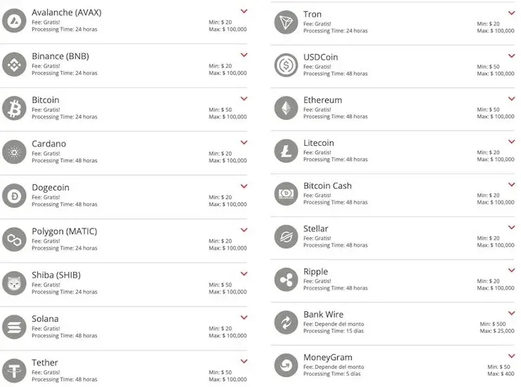 Bet Online Metodos Retiro