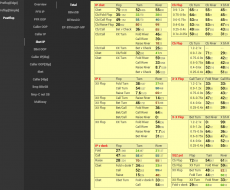 3Bet[IP] TOT, BBvsSB, BTNvsCO, EP-BTNvsEP-CO