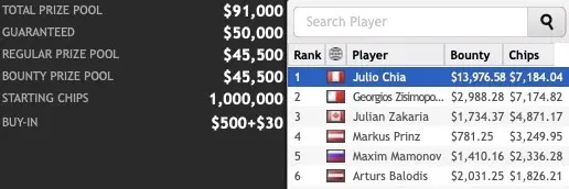 T&iacute;tulo de Julio Chia en el MILLIONS Online