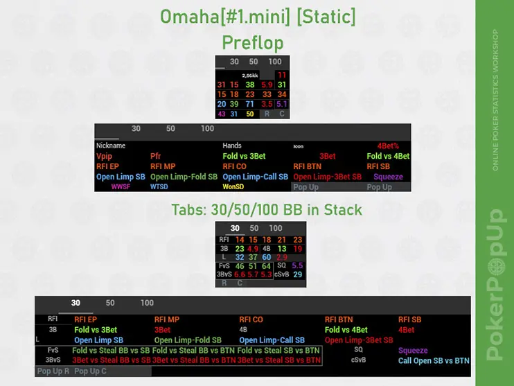 Venom Omaha Hud Mini Static префлоп