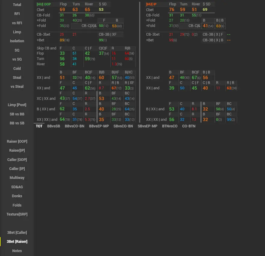 Venom Mtt Hud POP up 3betraiser