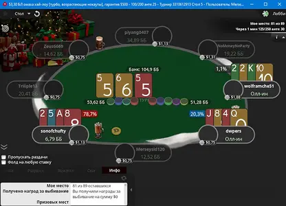 Poker Stars Sochi Mtt