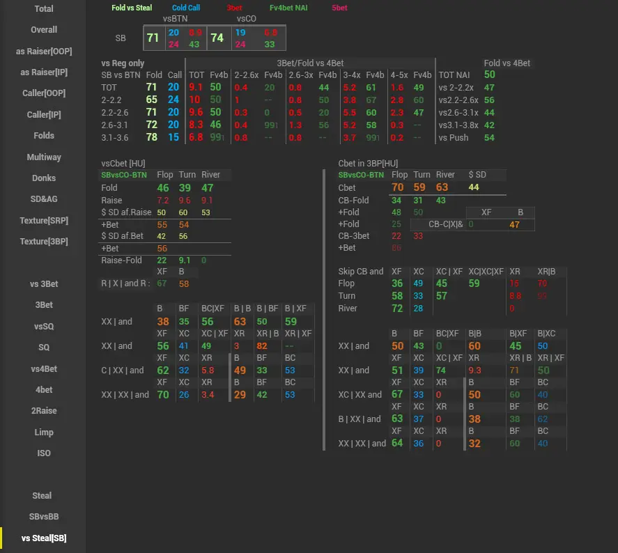 Venom Cash Hud POP up Vs Stealsb