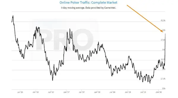 The-anatomy-of-quarantined-online-poker-traffic The-anatomy-of-quarantined-online-poker-traffic