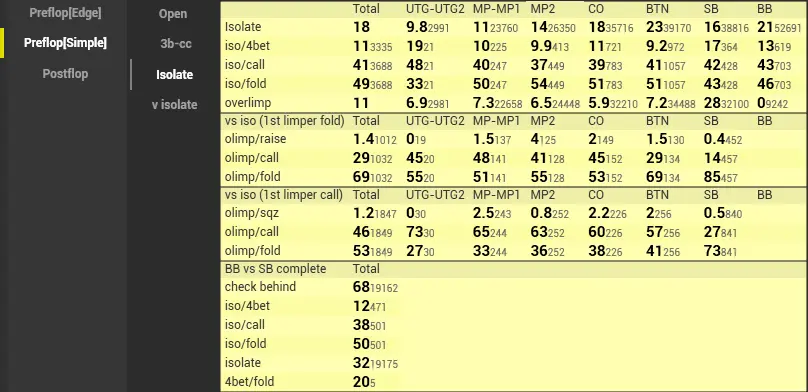 Analytics Package Cash префлоп симпл пот изолейт