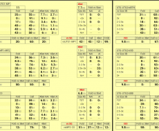 RFI and.. [UTG-UTG2]