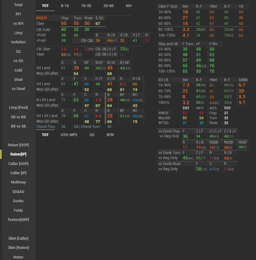 Venom Mtt Hud POP up Raiser IP
