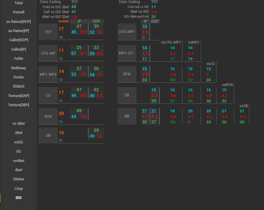 Venom Cash Hud POP up ISO