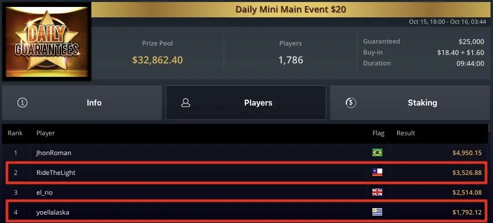 Cobro de Nic&oacute;las Fierro en GGPoker