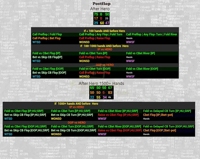 Venom Straddle позиционный Hud постфлоп 2