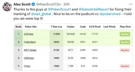 Alex Scott Wpt Global Traffic