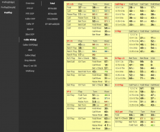 Call 3bet[IP] TOT, BTNvsBB, BTNvsSB, COvsSB-BB, EP-MPvsSB-BB,