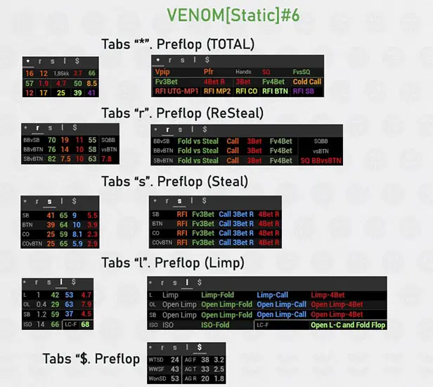 Venom Cash Hud Static 6 префлоп