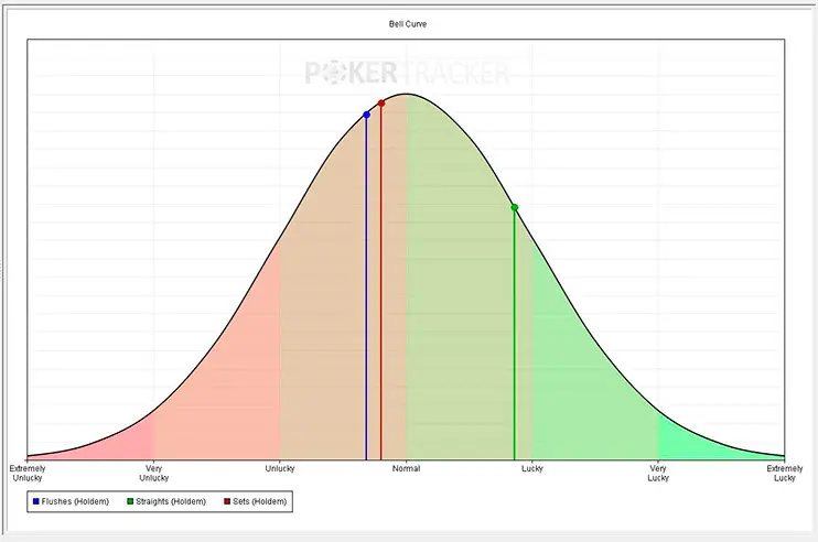 Poker Tracker 4 Luck Cearve