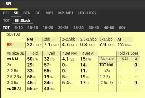 Analytics Package Mtt префлоп Rfi Eff Stack Sb
