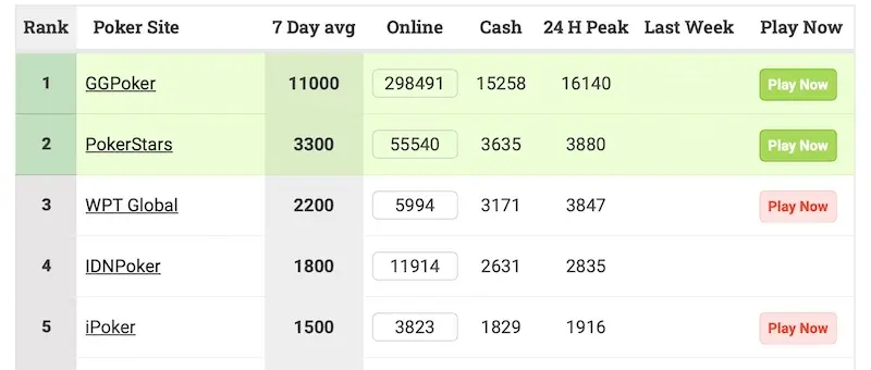 Wpt Global Gg Poker P Oker Stars Top3